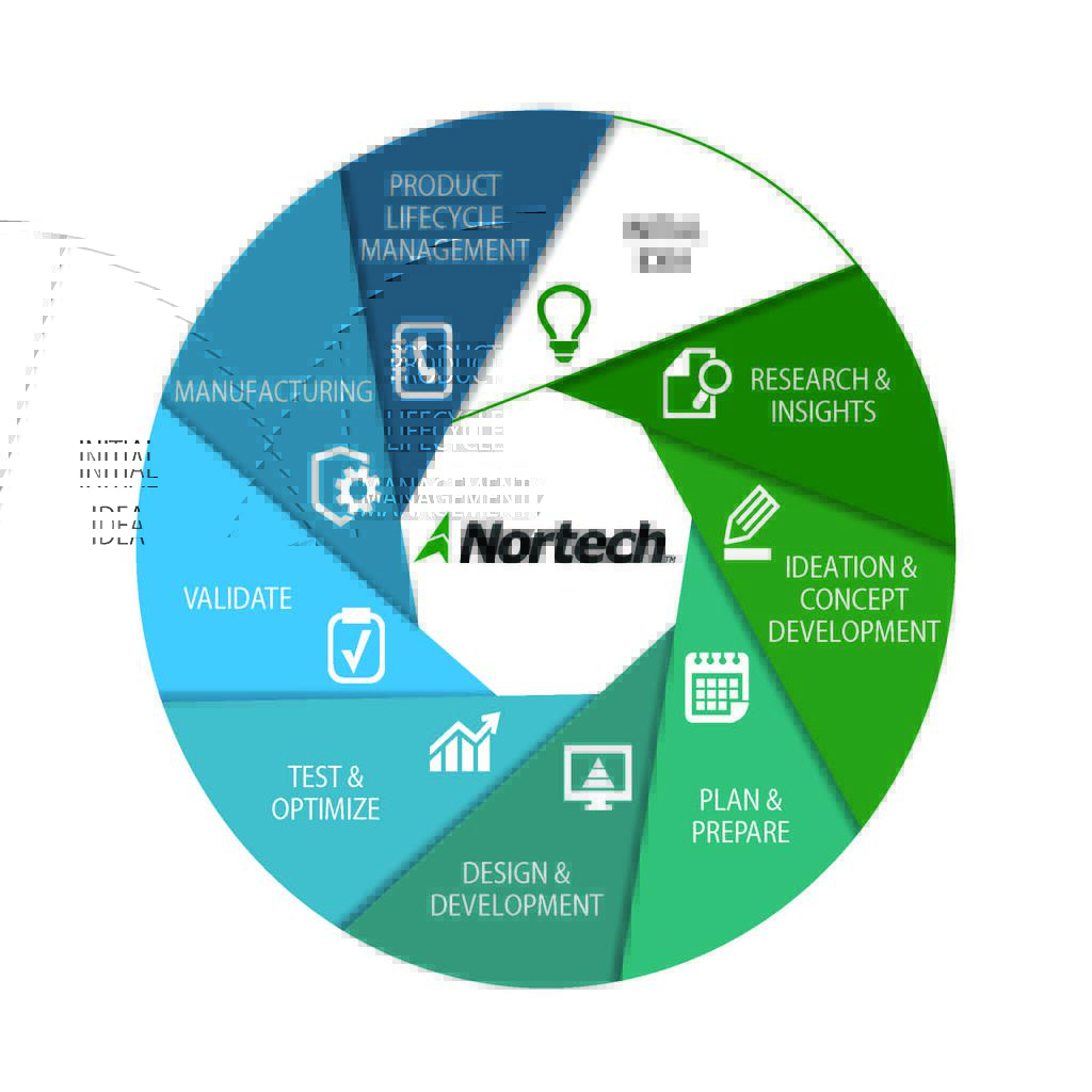 Aerospace Systems, a division of Nortech Systems, Inc. product image 23