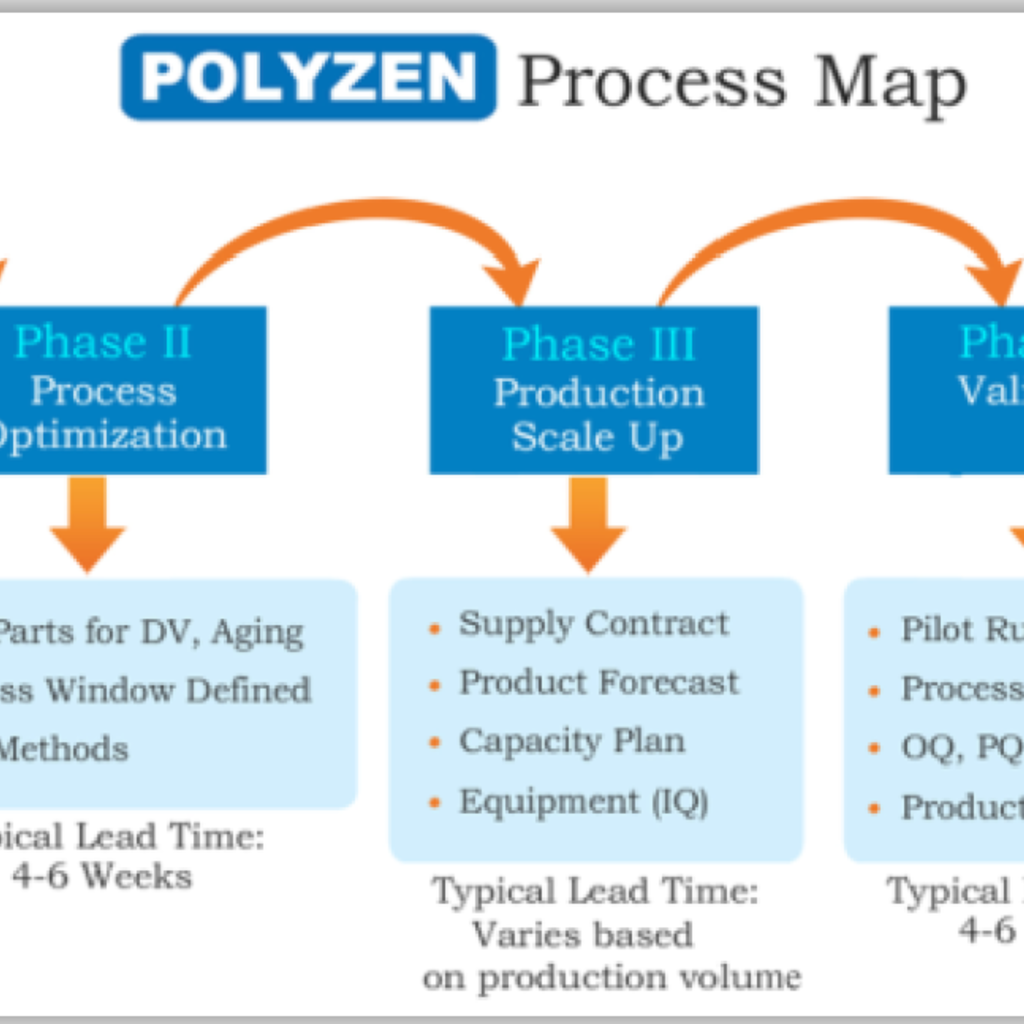 Polyzen, Inc. product image 1