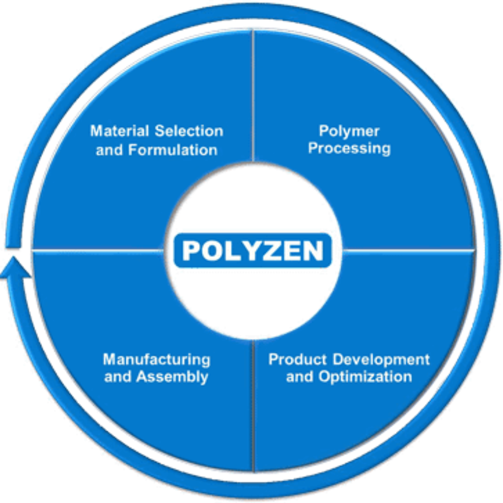 Polyzen, Inc. product image 5